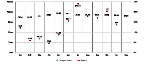 aklan heat index|Weather for Kalibo, Philippines .
